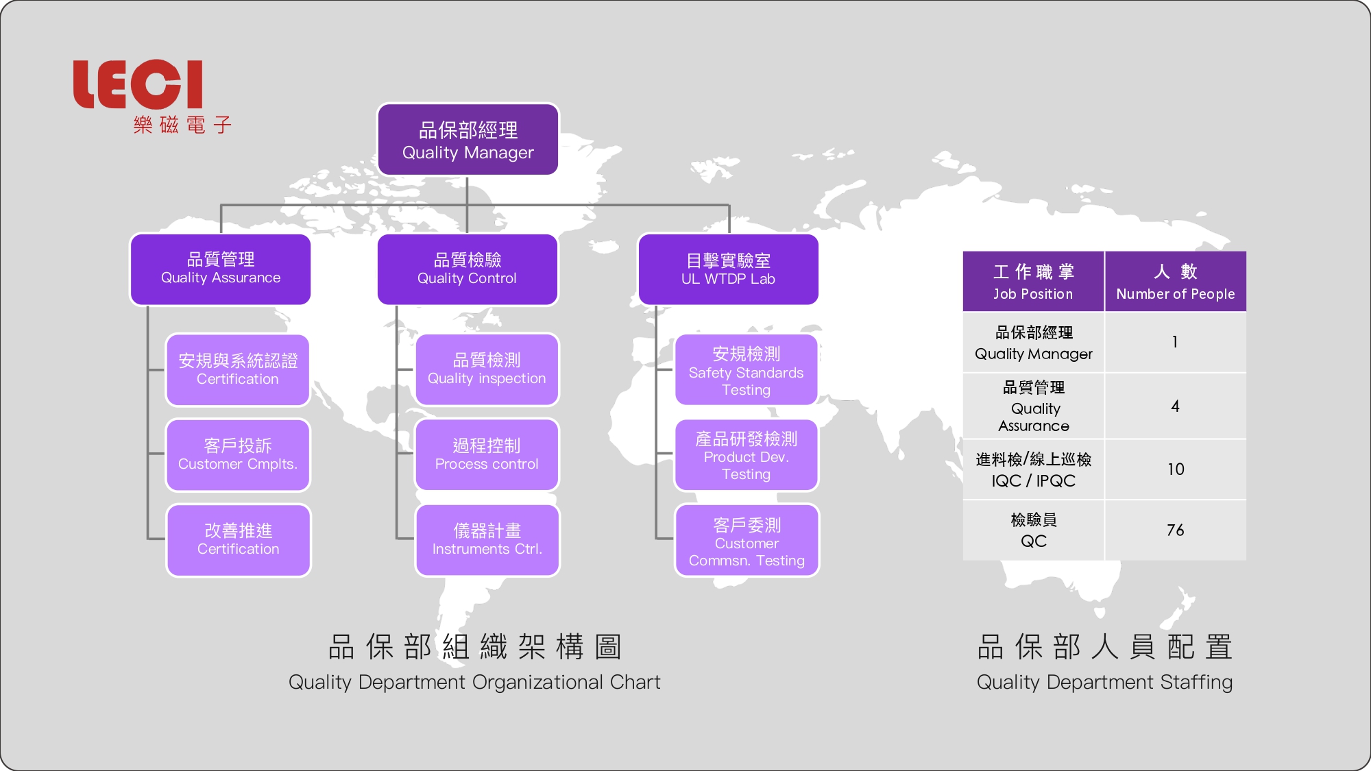 品保组织架构图